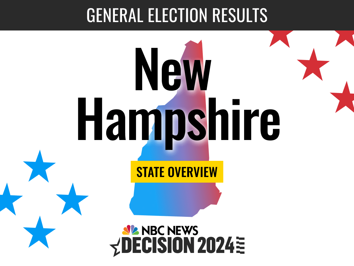 New Hampshire Electoral Votes 2024